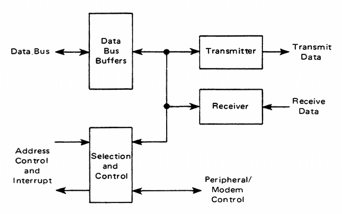 Block Diagram 1