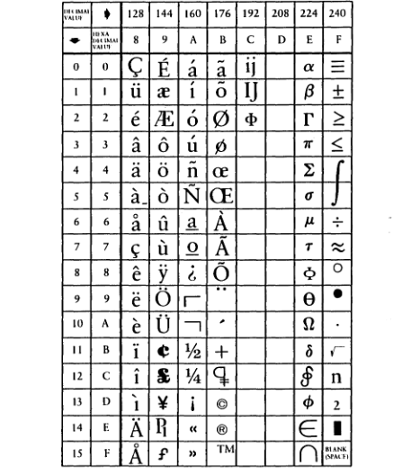 Extract from appendix F of the GEM VDI Reference Guide, first edition - copyright 1986 Digital Research, Inc. - showing the alternative pilcrow design at 0xBC.